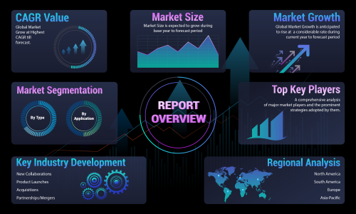 Rapporto – Foodtech Startups Market Report Insights (2023-2030)